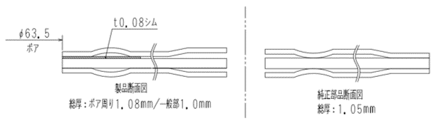 仕様・販売価格